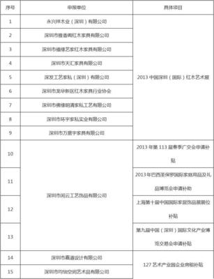 龍華新區文化創意產業統計工作方案