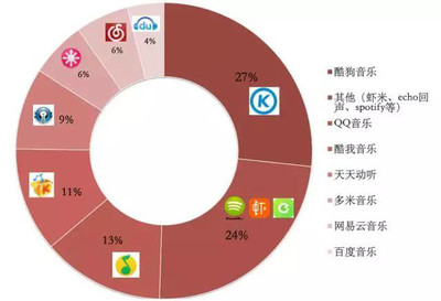 2015年中國文化產(chǎn)業(yè) 你不可錯(cuò)過的五大變革